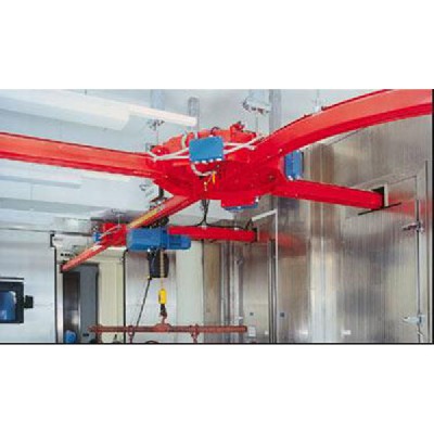 環(huán)形軌道起重機(jī)2